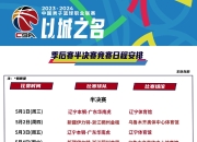 CBA各队备战新球季挑战