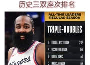 哈登官方公布新规，浓眉哥引发争议，刷新队史纪录球迷热议！