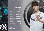 TheShy回归赛场，突破纪录首场状态亮眼，FPX观众沸腾！
